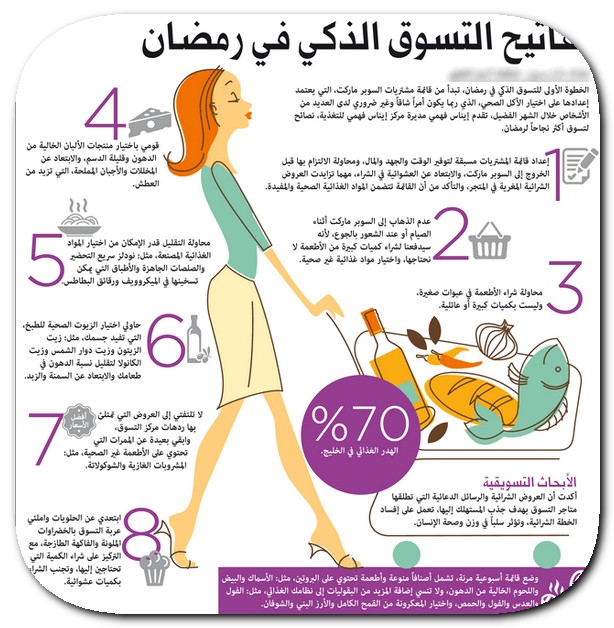 قائمة تسوق صحية لشهر رمضان